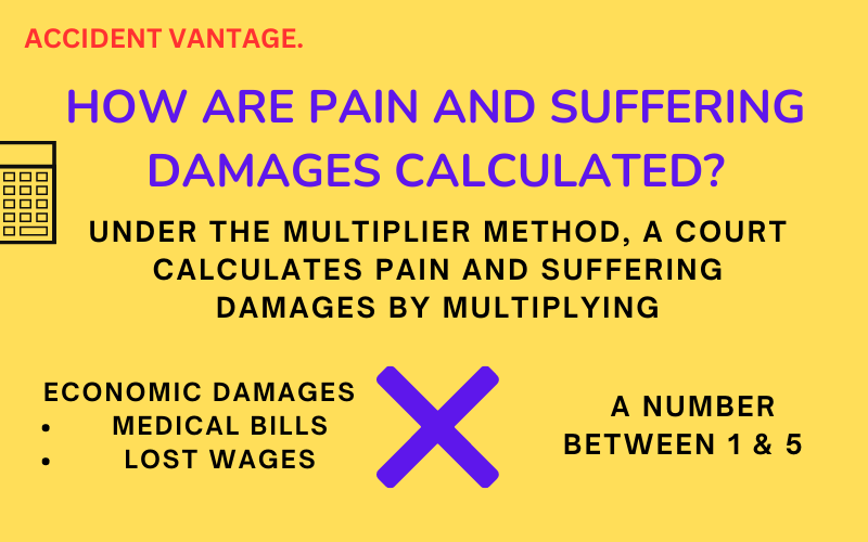 How are Pain and Suffering Damages Calculated