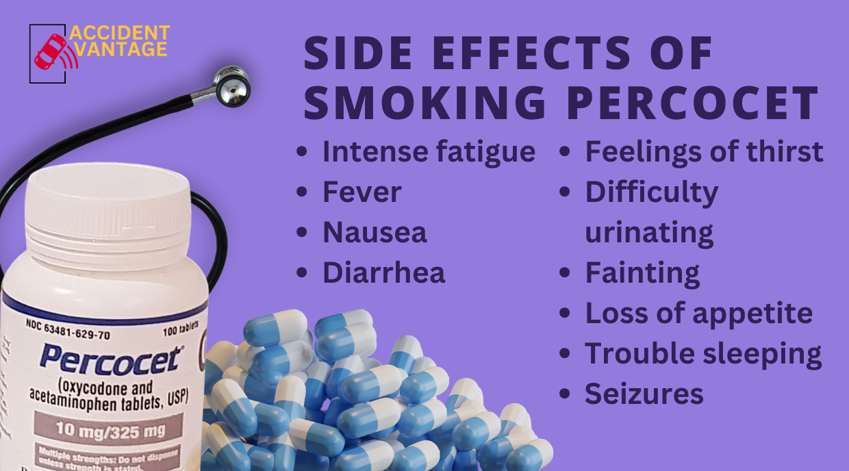 Side Effects of Smoking Percocet